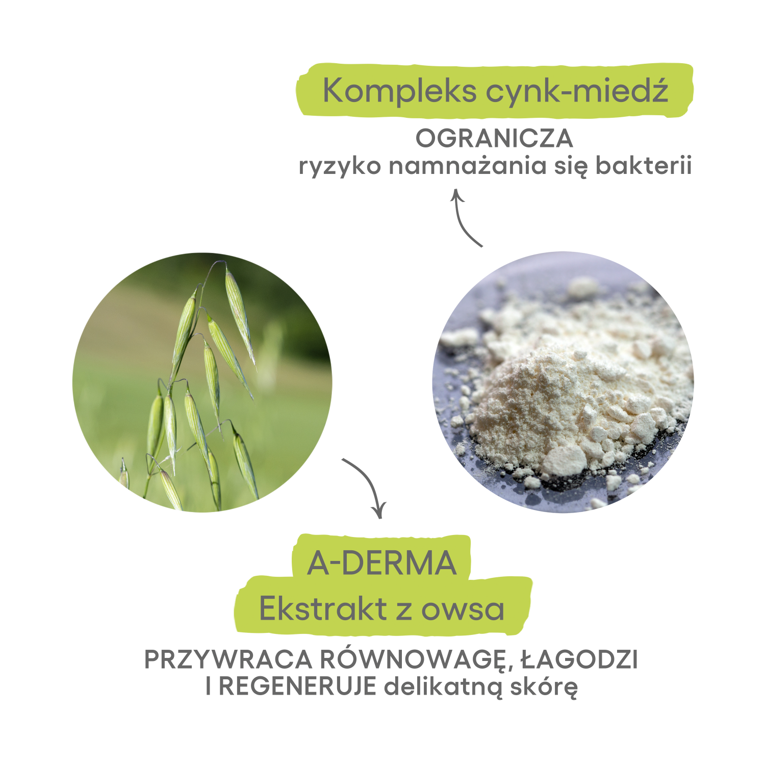 Gel de curățare facială A-Derma 250 ml