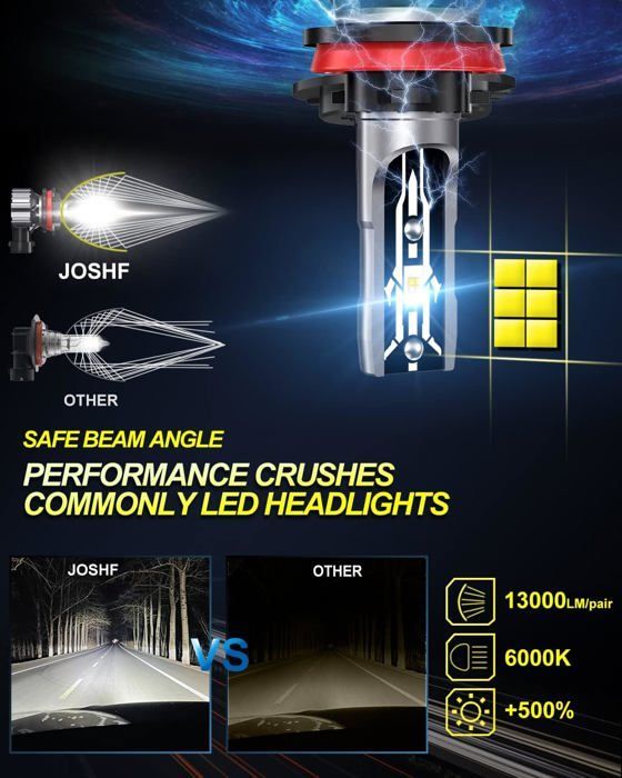 Faro LED H11, bombilla LED H11, faros de 60 W CSP 6000 K blancos para coche y moto, bombillas de repuesto para coche.