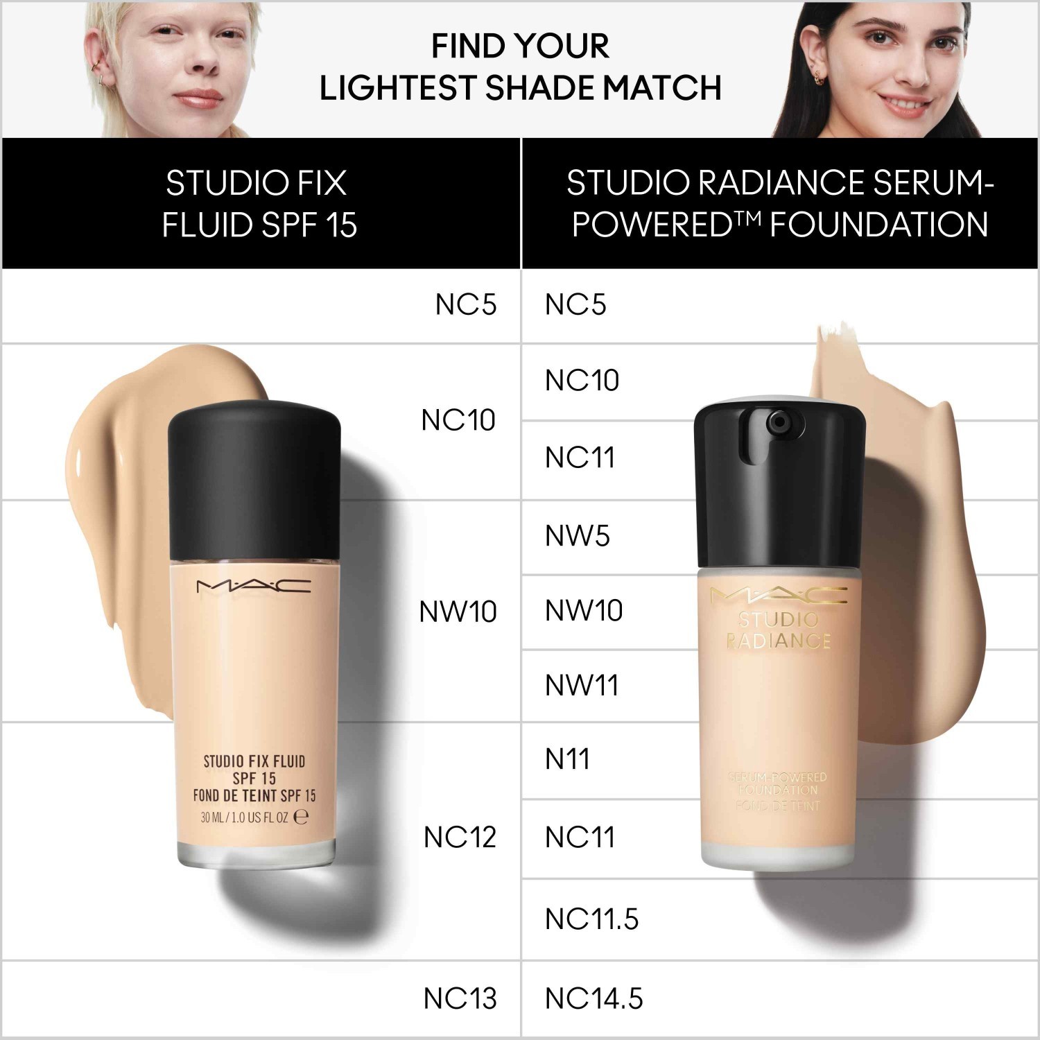 Podkladový sérum MAC Foundation Studio Radiance – 30 ml