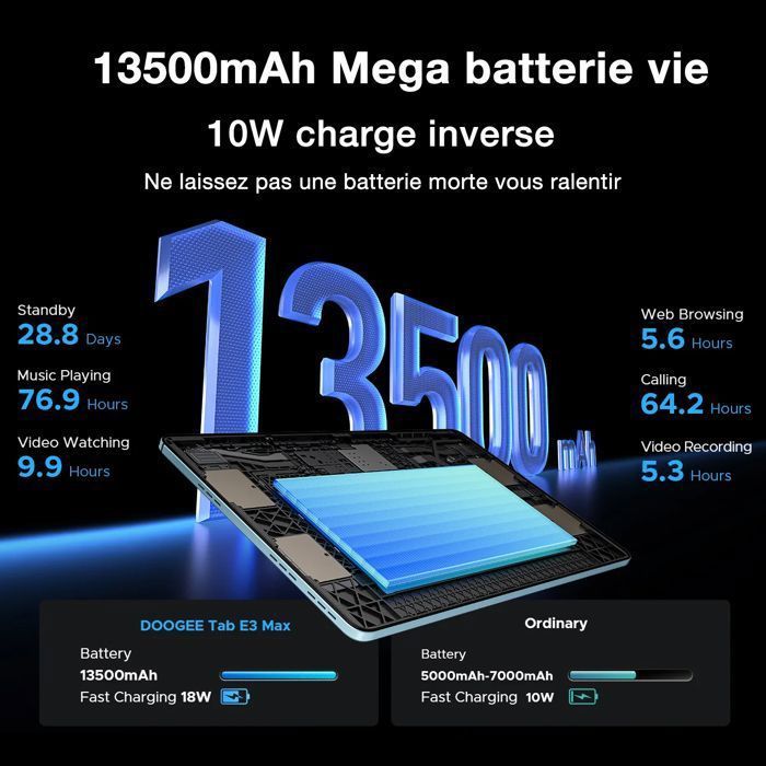 Doogee TAB E3 Max VIP Tablette Tactile avec Clavier 14