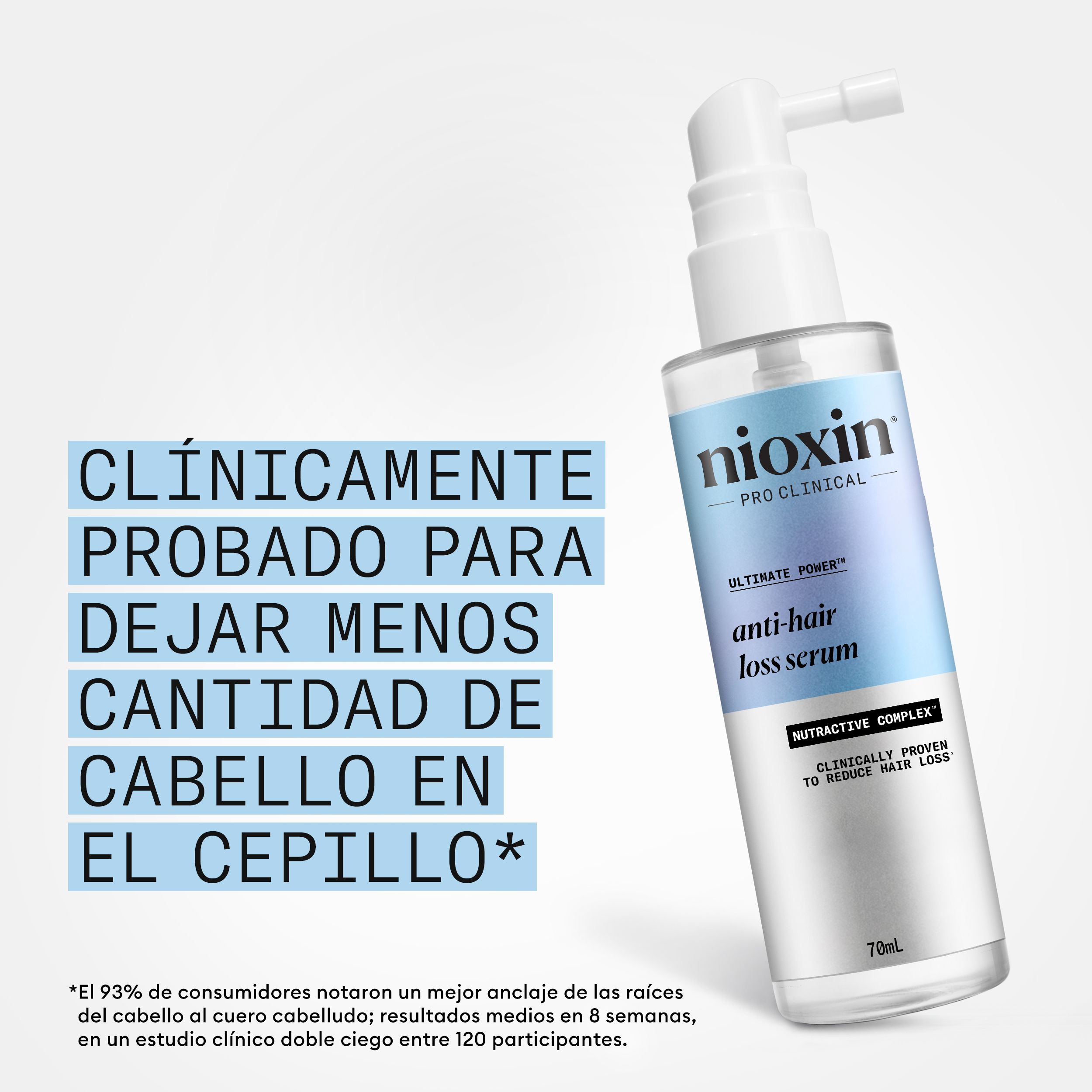 Serum proti izpadanju las Tretmaji/šamponi proti izpadanju las