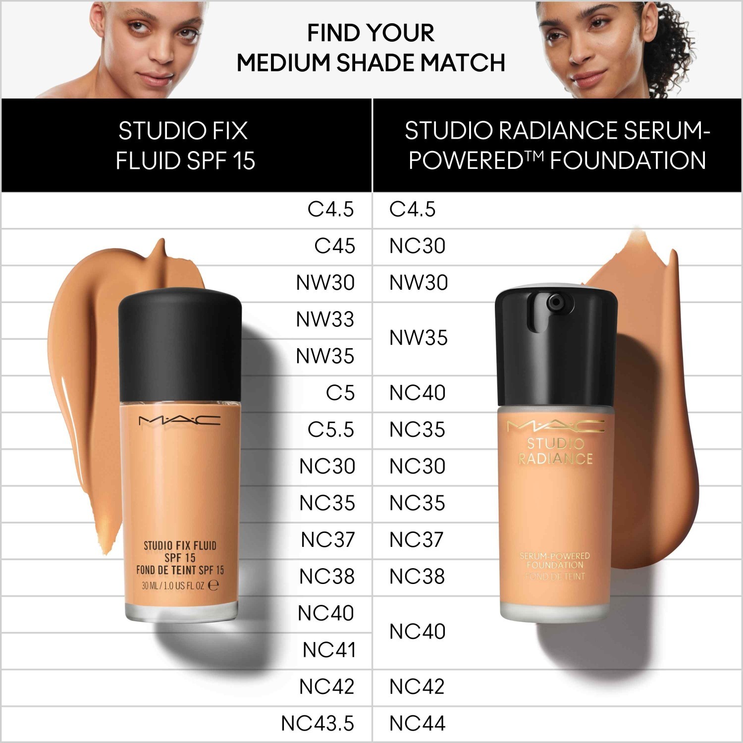 MAC Foundation Studio Radiance seruma tonālais krēms – 30 ml