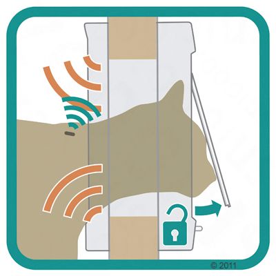 Sportello per animali domestici SureFlap con microchip