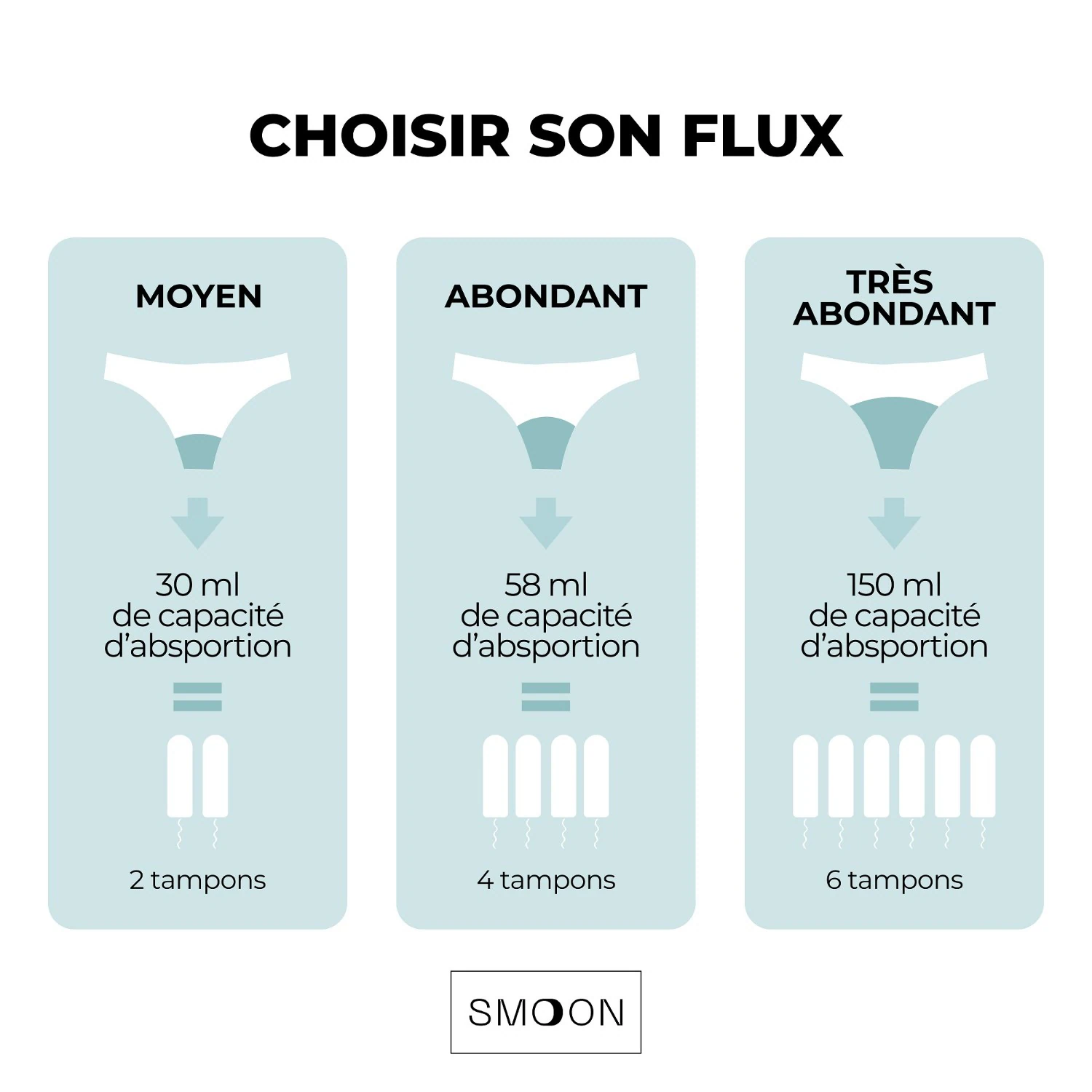 Smoon Lingerie Culotte menstruelle coton sans couture flux abondant