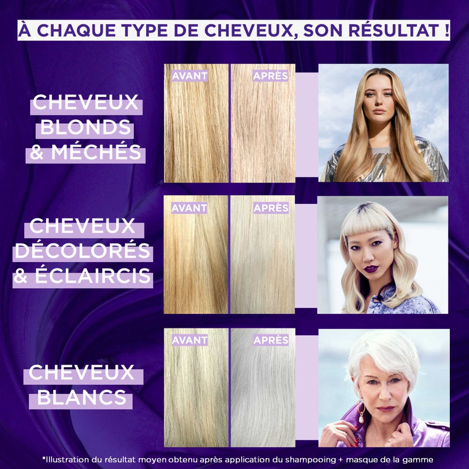 L’Oréal Paris -Vive Démêlant Violet Déjaunisseur