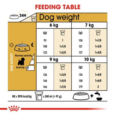 Royal Canin West Highland White Terrier Adulte