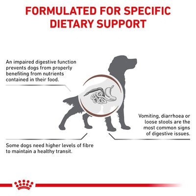Royal Canin Veterinaire Hondenmaag-darmvoeding Vezelrijk Brood