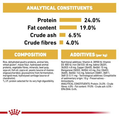 Royal Canin Owczarek Niemiecki Dorosły