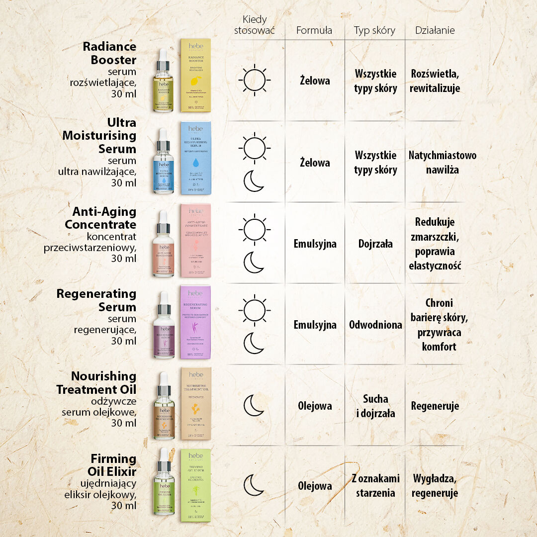 Hebe Naturals nostiprinošās eļļas eliksīrs