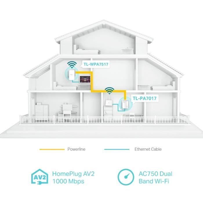 Powerline WiFi AC750 Mbps + Powerline 1000 Mbps - TP-Link TL-WPA7517 KIT - Porta Gigabit Ethernet - Ideale per servizi multi-TV