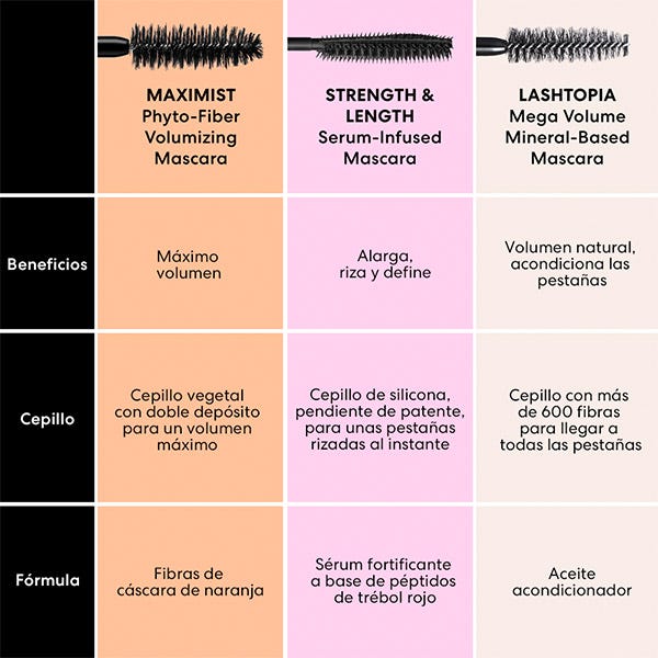 Mini rimel volumizant cu fito-fibre Maximist| 1 unitate