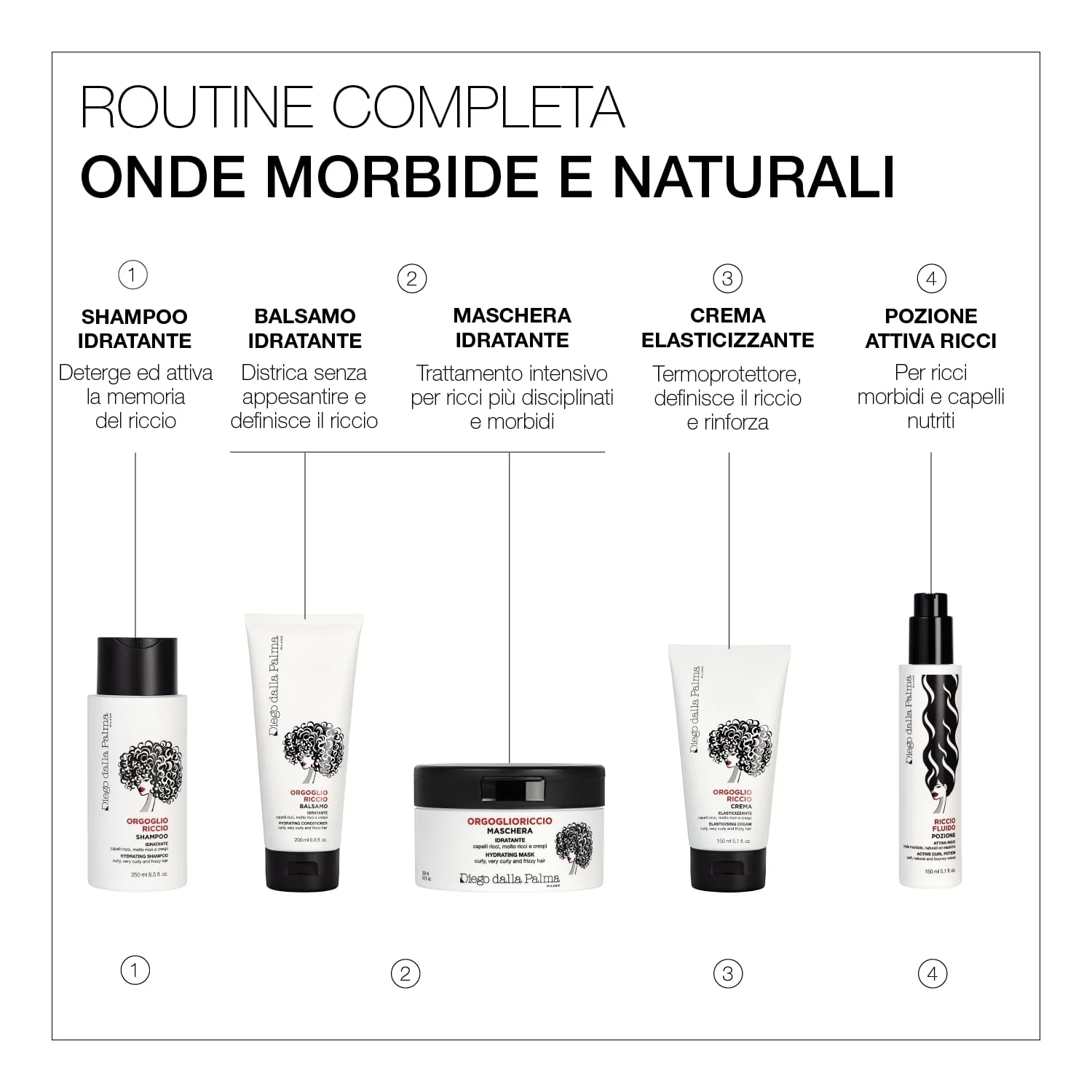 I Capelli Balsamo Idratante - Balsamo Idratante Capelli, Balsamo Ricci Definiti Capelli