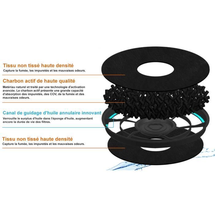 Lot de 4 filtres à charbon compatibles CHF03B pour hotte Bosch DHZ2701, NEFF Z5101X0 11005728, Siemens LZ27001 LZ27002