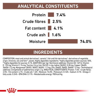 Royal Canin Veterinary Canin gasztrointesztinális, magas rosttartalmú táp kutyáknak