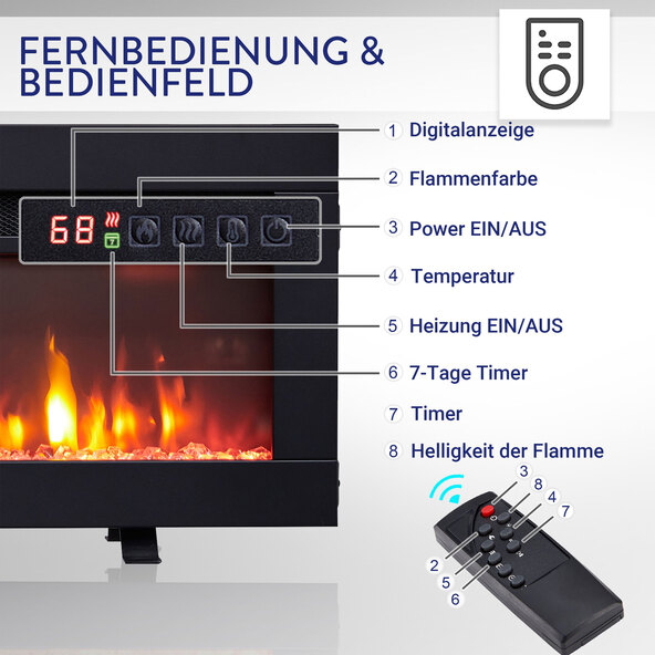 Agnes Electrocamine
