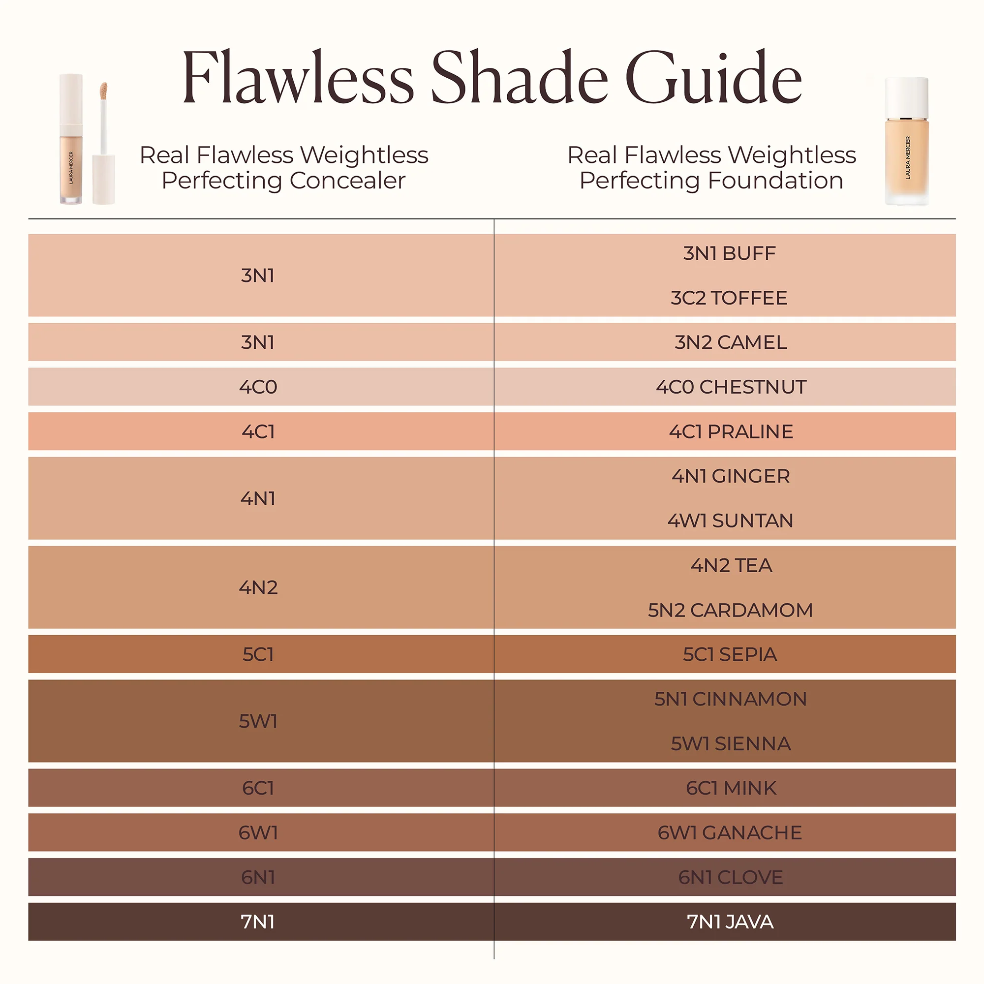 Correttore Real Flawless Weightless Perfecting Concealer - Correttore