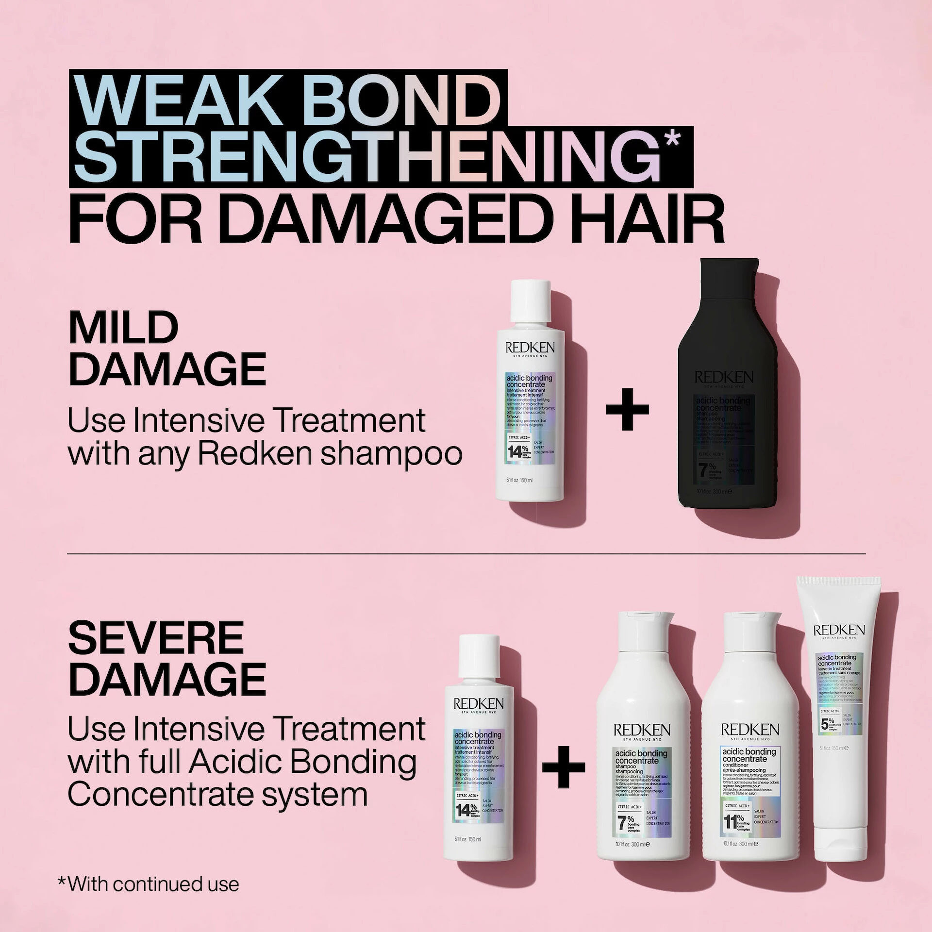 Tratament intensiv prealabil concentrat acid de legare 150 ml - Redken