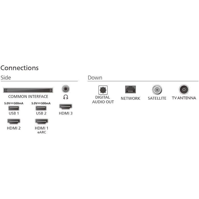Philips 43PUS7800 - Televisor QLED de 43