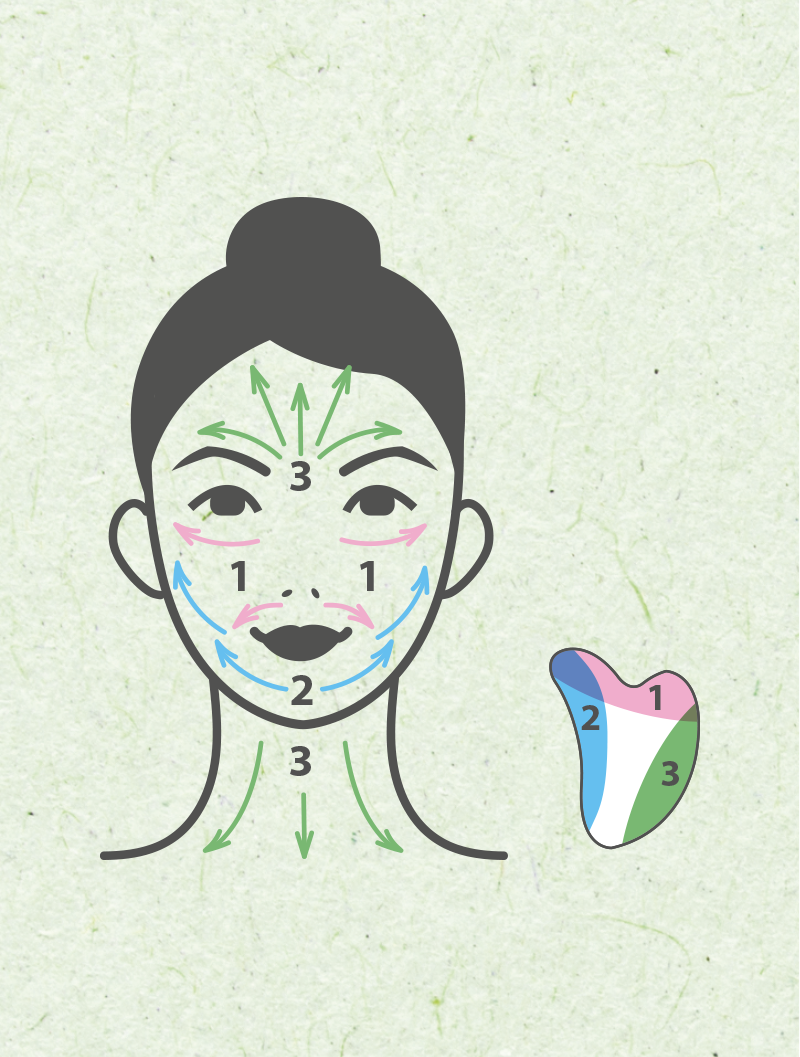 Hebe Profesjonell Grønn Serpentin Gua Sha Stein