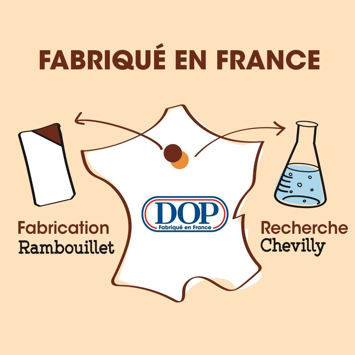 DOP Douceur d'Enfance - Cola