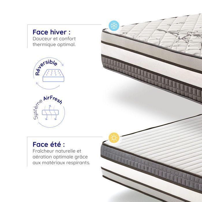 Matelas Solar 160x200 cm - Très épais 30 cm - Mousse mémoire de forme HR,Blue Latex,Hypoallergénique - Face été/hiver - 7 zones