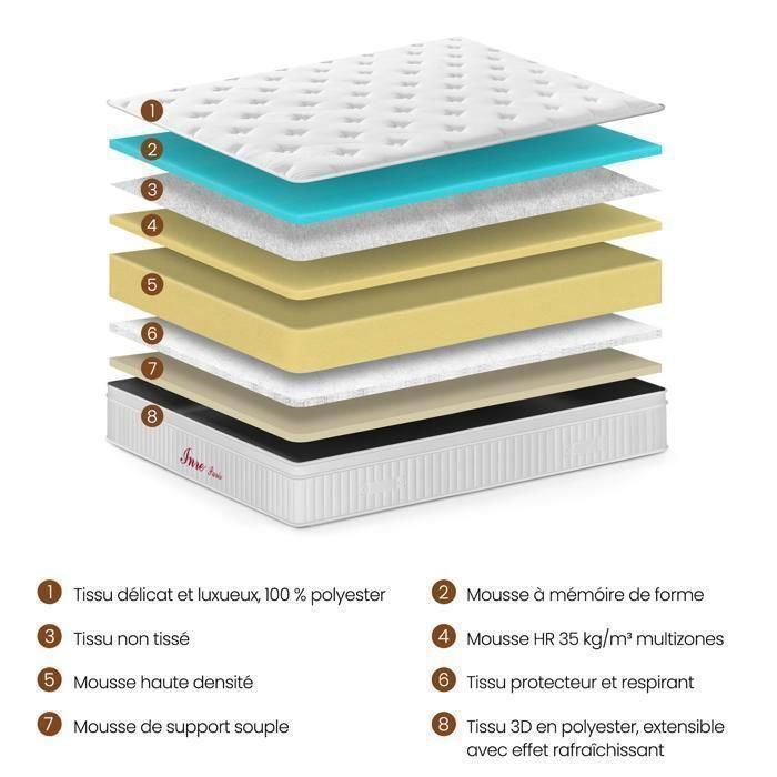 Materasso INRE 140x200 cm, extra spesso (30 cm), in memory foam, reversibile, supporto perfetto, ipoallergenico