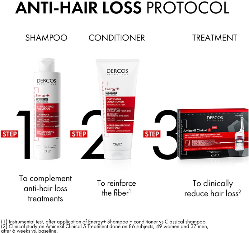 „Vichy Dercos Aminexil Clinical“ 5 taškų priemonė nuo plaukų slinkimo vyrams