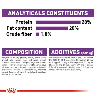 Royal Canin Giant Adult