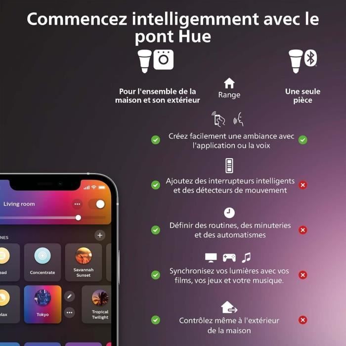 Lâmpada inteligente Philips Hue White and Color Ambiance, MR16, compatível