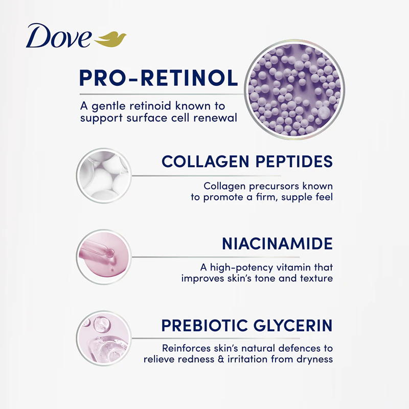 Dove Firming Pro-Retinol Verstevigend Lichaamsserum
