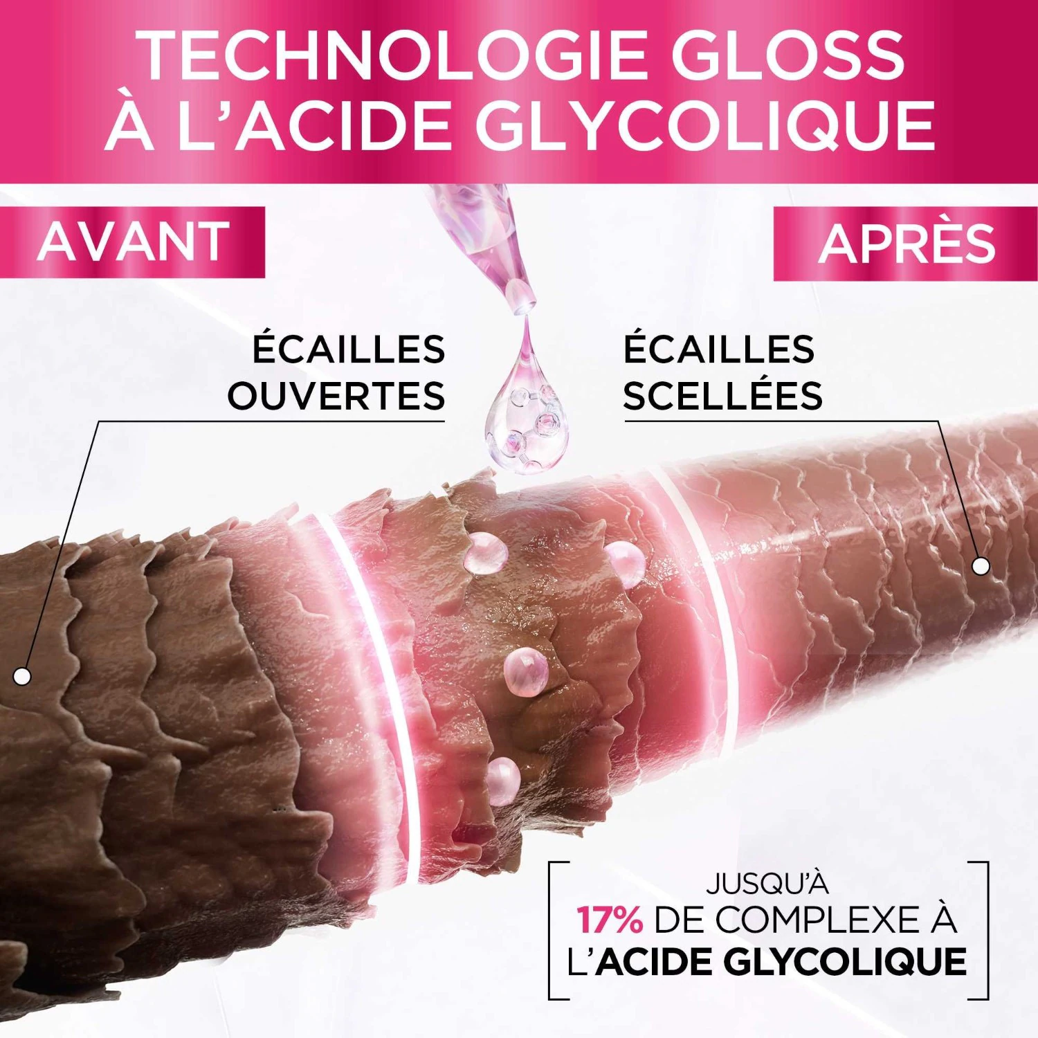 L’Oréal Paris Glycolic Gloss Soin Lamination 5 minutes