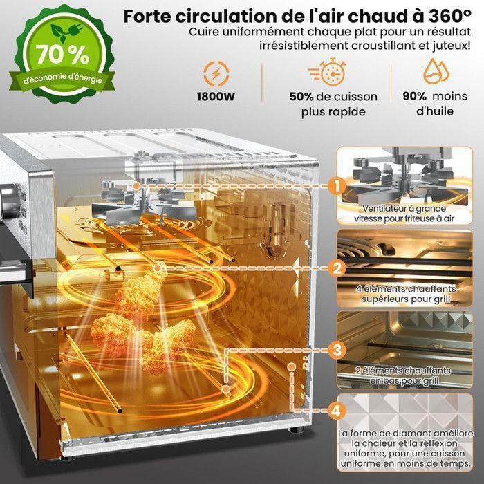 Mini four professionnel - Four a air, 30L/18 Programmes/30-230℃,  Lumière intégrée, Cavité et plateaux en acier inoxydable