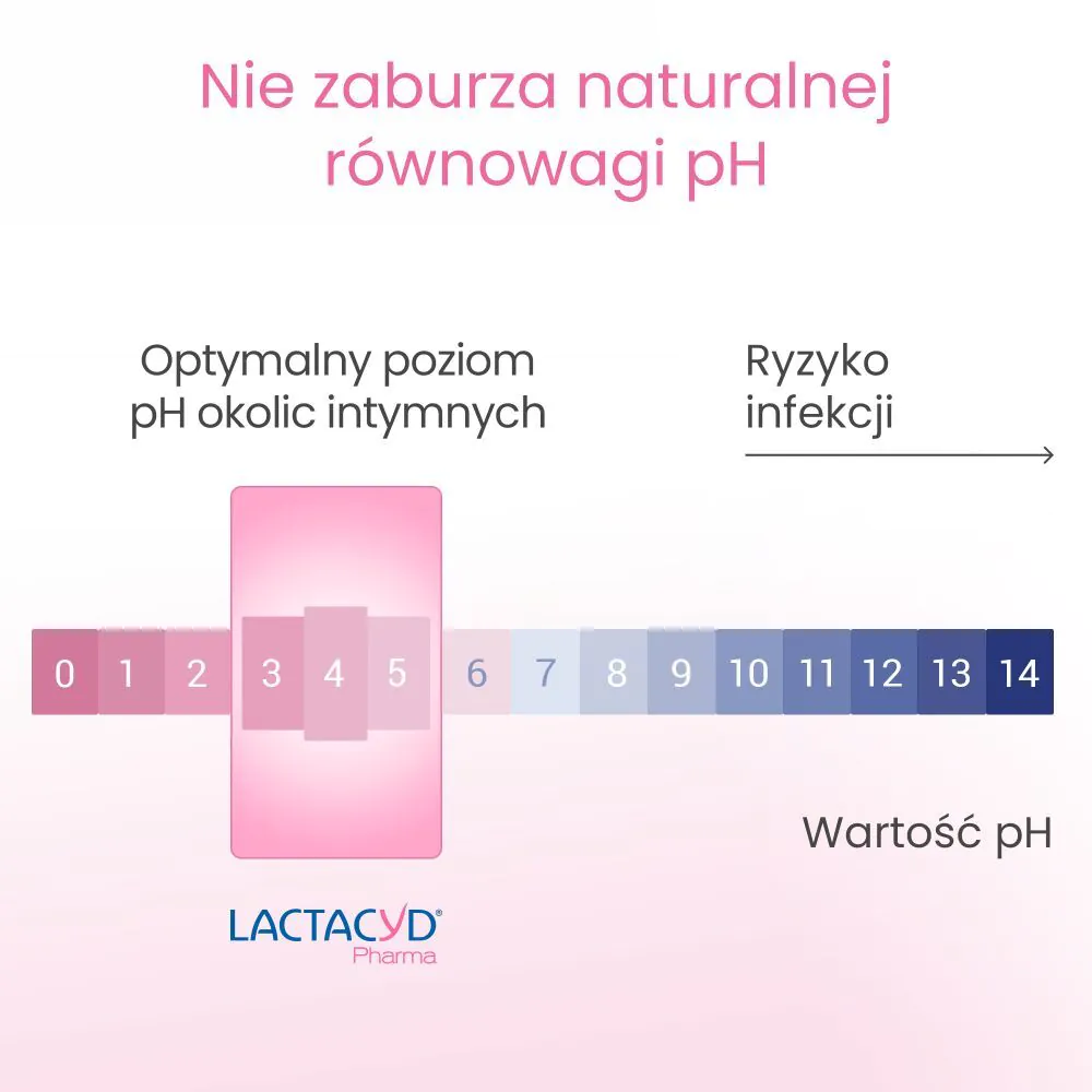 Lactacyd Pharma Płyn ultra-delikatny płyn do higieny intymnej