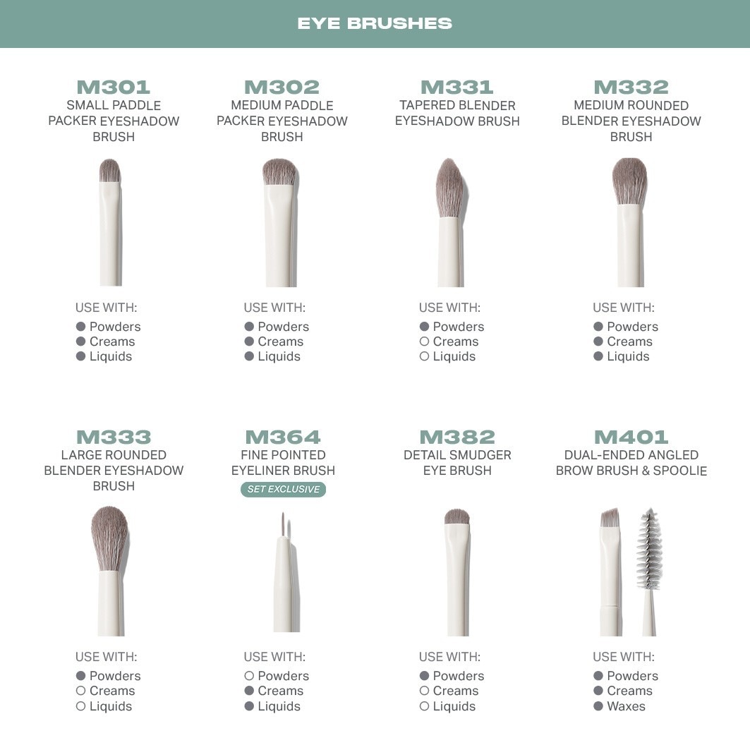 Set de pensule Morphe Ready, Pro, set de 16 pensule pentru față și ochi - 1 bucată