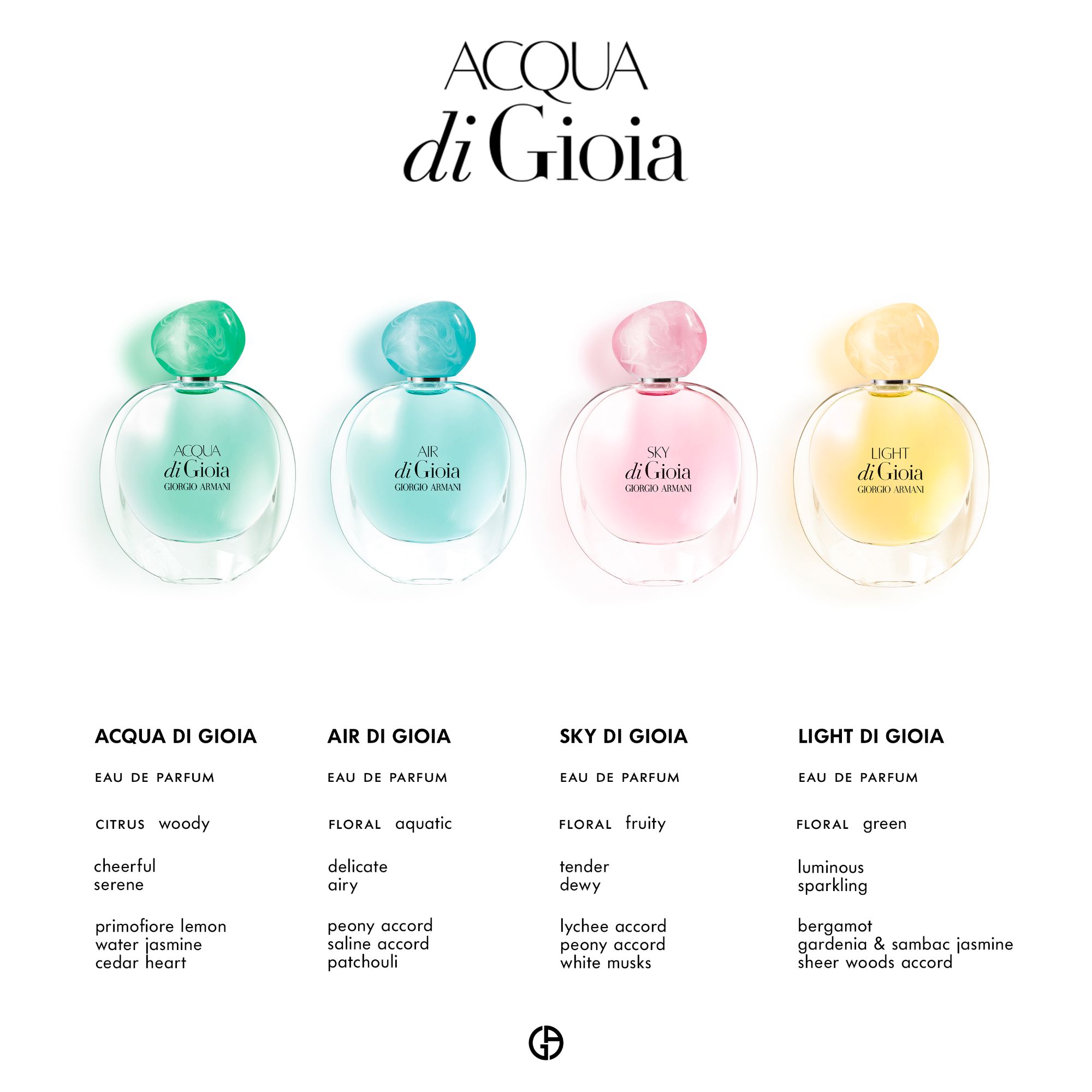 Acqua Di Gioia EdP 50 ml - Armani