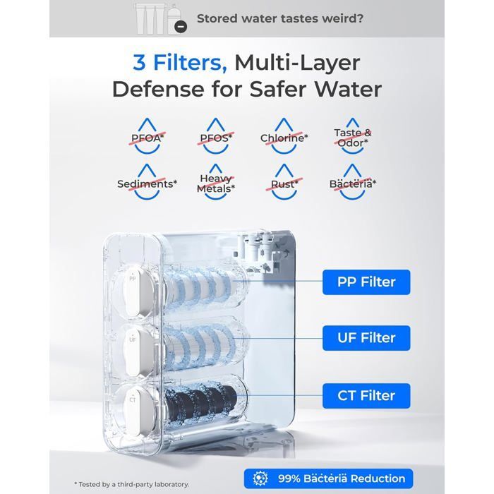 Waterdrop TSU Ultra Filtrations Untertisch-Wasserfiltersystem mit Wasserhahn, Smart Panel, keine Wasserverschwendung