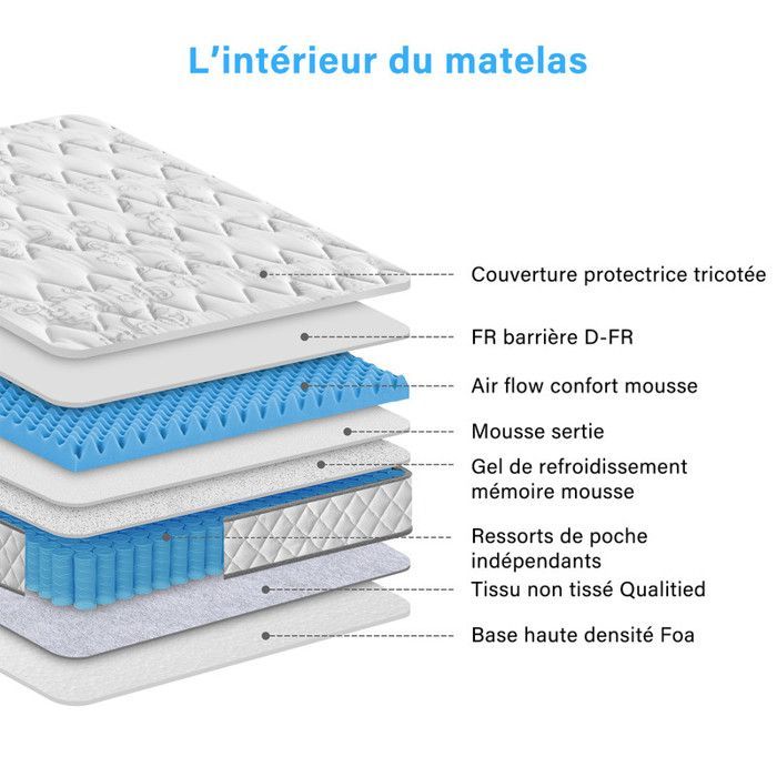 Colchón de 140 x 190 cm, 28 cm de grosor, PerfectSleep, Extra Comfort, multicapa de 7 zonas, transpirable, ergonómico, ropa de cama de lujo.