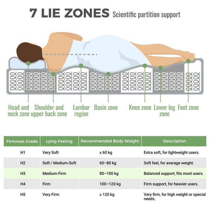 Stevig matras 180x200 cm (H3), schuimmatras, orthopedisch matras, 7-zone pocketveren, 20 cm dik, Oeko-Tex gecertificeerd, 4 handgrepen