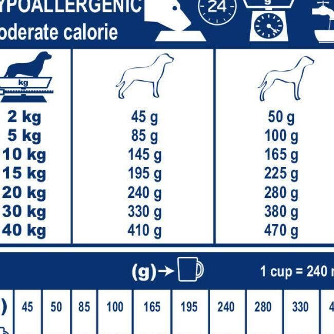 Royal Canin Veterinary Diet Hypoallergenic Moderate Calorie Dog Food