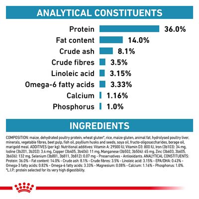 Royal Canin Veterinary Feline Skin & Coat