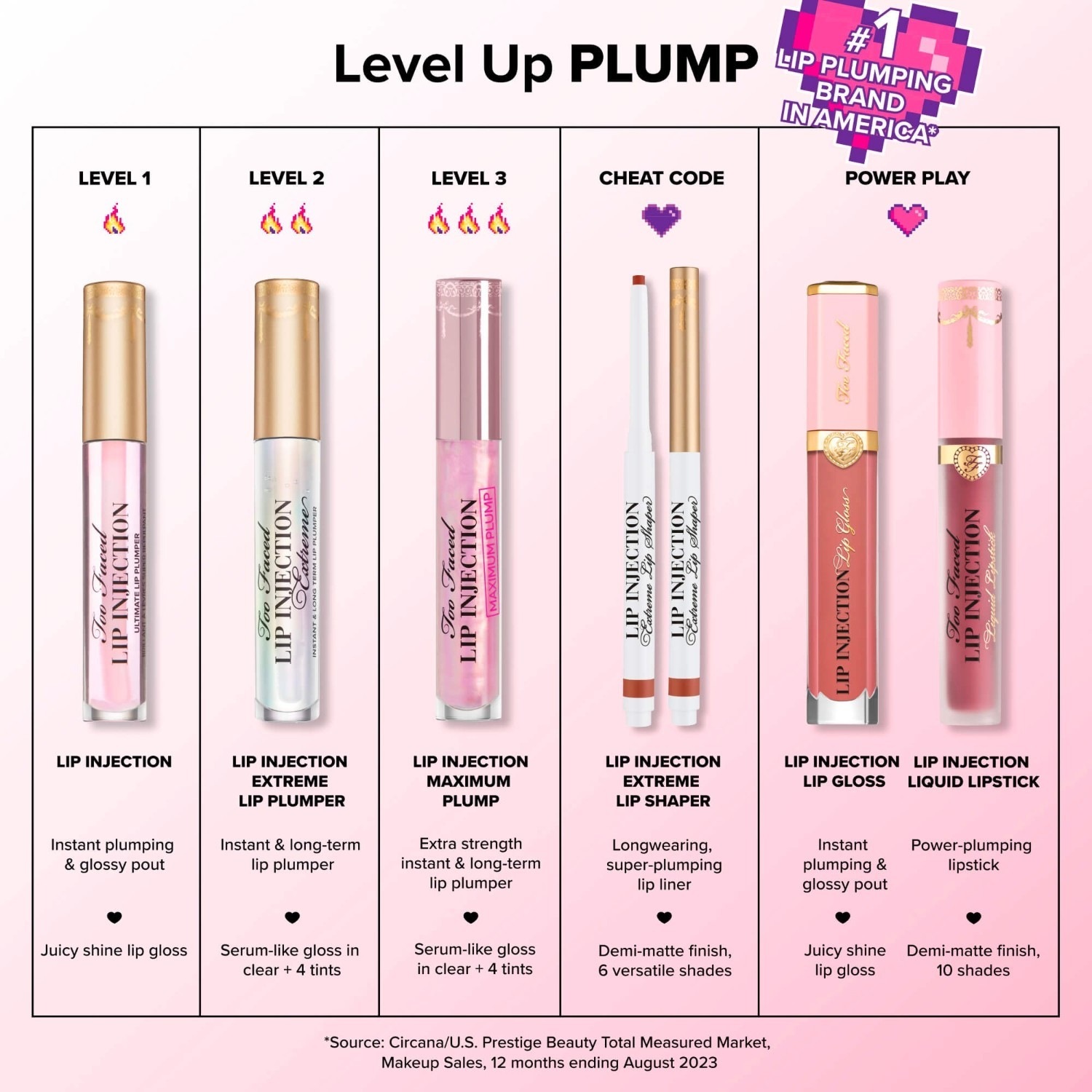 „Too Faced“ lūpų blizgis, suteikiantis lūpoms putlumo – 6,5 ml