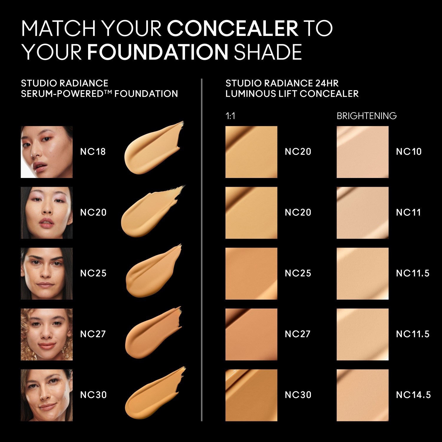MAC korektor Studio Radiance 24H Luminous Lift - 11 ml