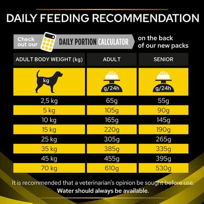 Purina Pro Plan Veterinary Diets Canine NC Neurocare