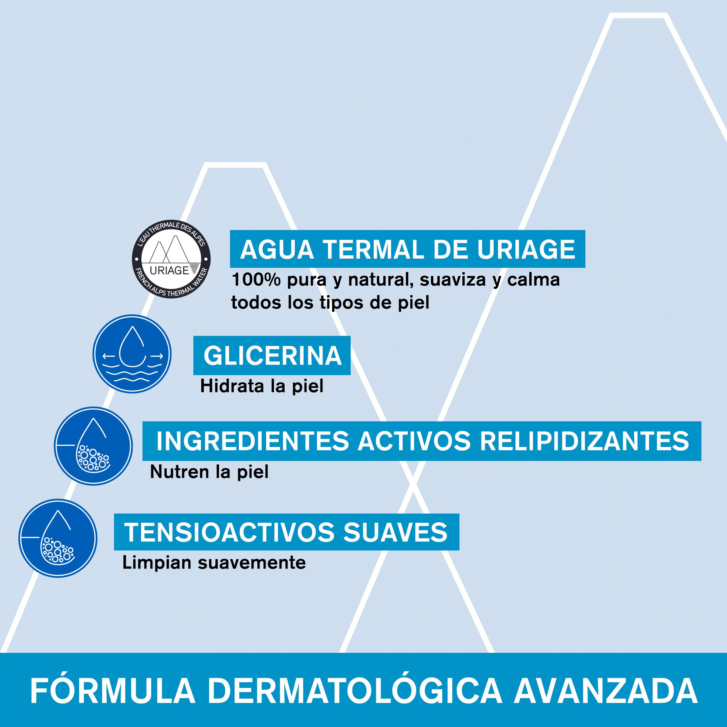 Surgras dermatološki gel Ljekarnički sapuni i gelovi