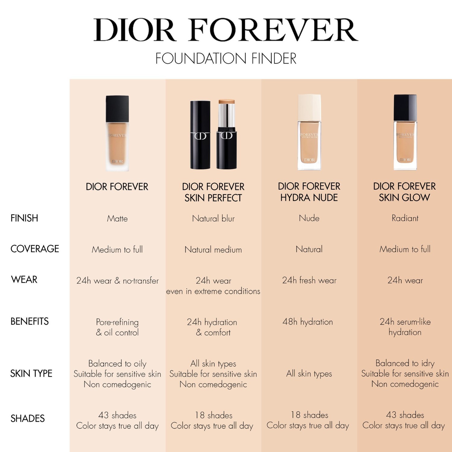 DIOR tonālais krēms Dior Forever Skin Glow tonālais krēms - 30 ml