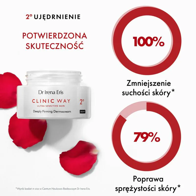 Dr Irena Eris Clinic Way 2° Dermokrem na noc