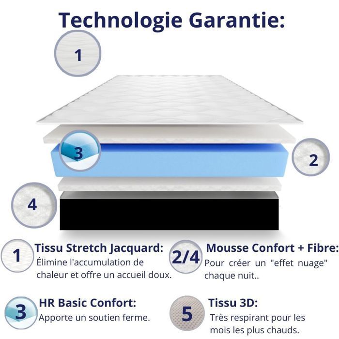 Matelas 180x200 - 30cm Epaisseur - Mousse HR Très Ferme | Double Face (Été/Hiver) | Soutien Équilibré, Parfait et Tonique