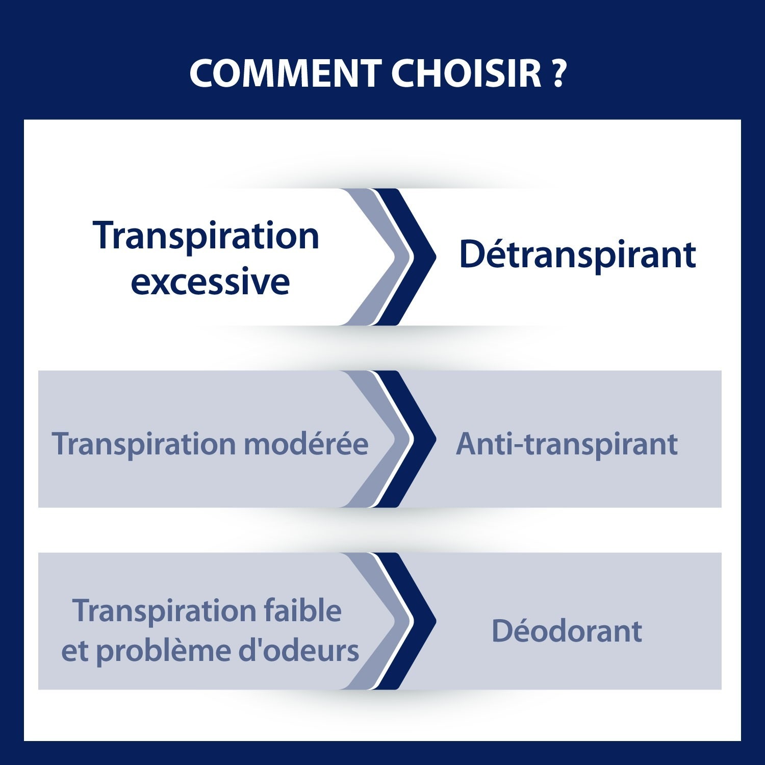 Etiaxil Détranspirant Aisselles TOLERANCE
