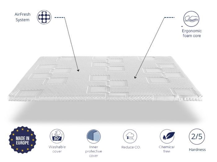 Surmatelas 180x200 BASTILLE Épaisseur 5 cm Mousse HR Respirante et adaptable
