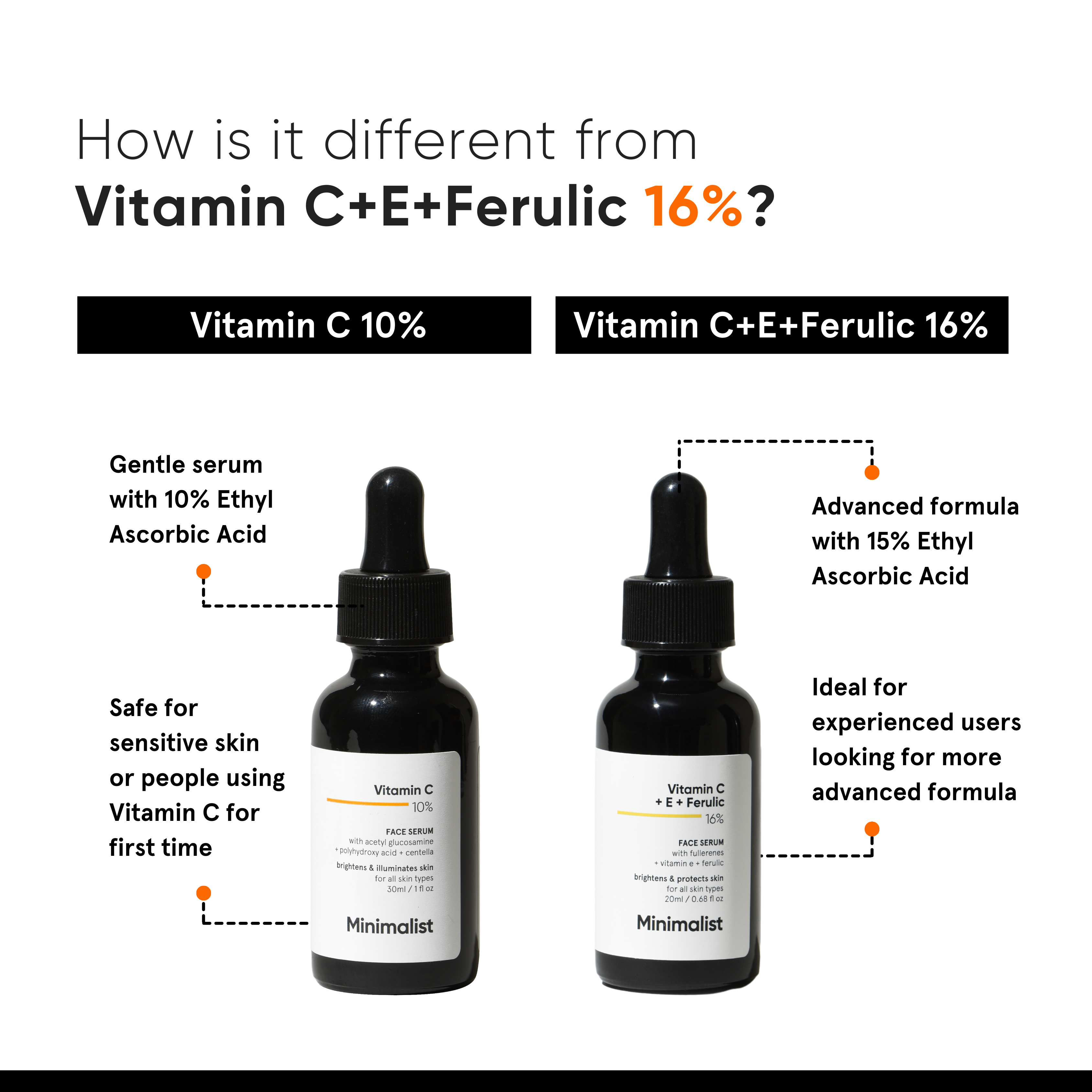 Serum za lice s vitaminom C 10% Serum